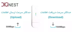 مودم LTE USB زد تی ای مدل MF79U